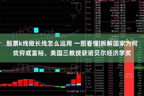 股票k线做长线怎么运用 一图看懂|拆解国家为何贫穷或富裕，美国三教授获诺贝尔经济学奖